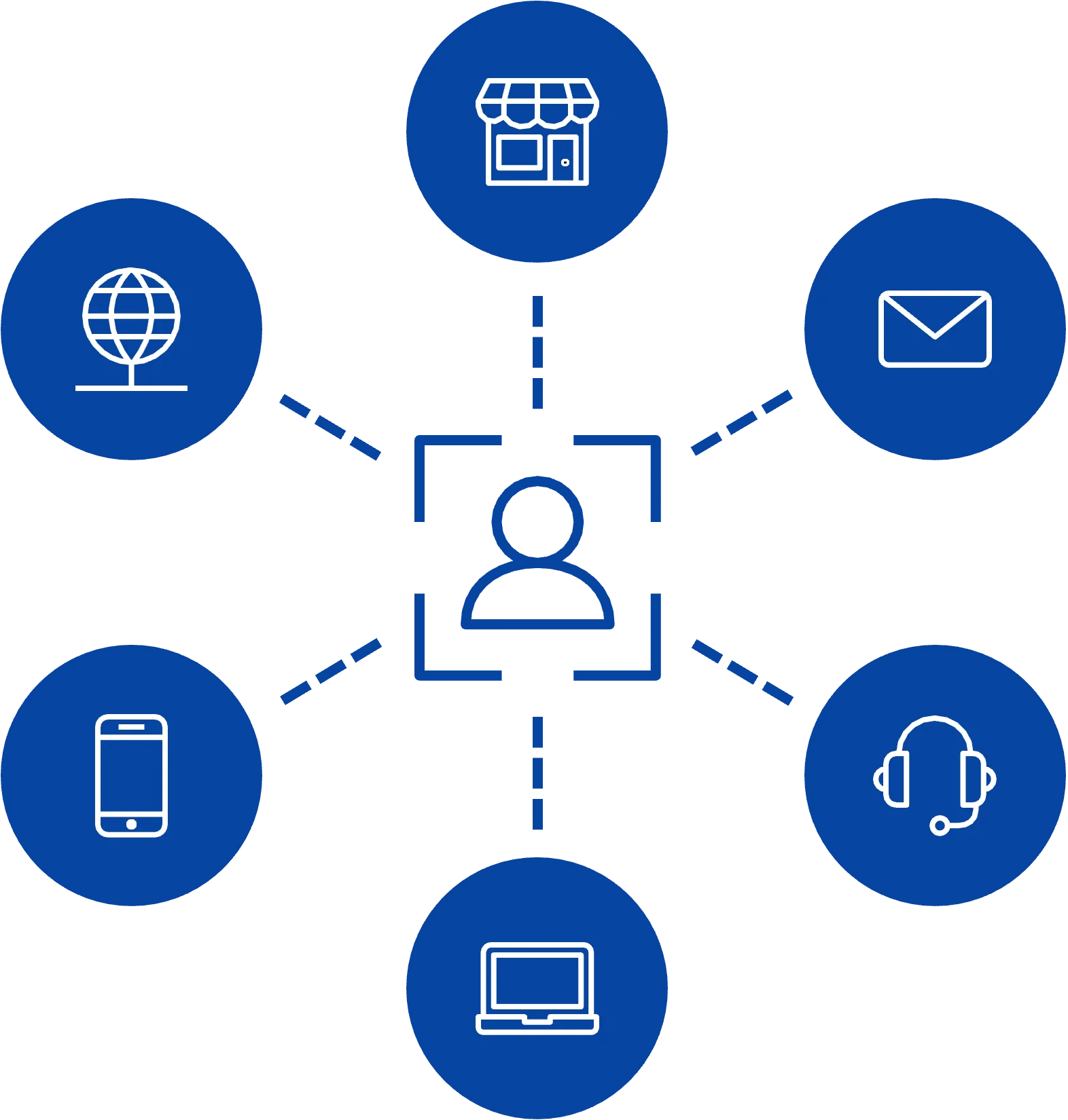 Person And Touchpoints