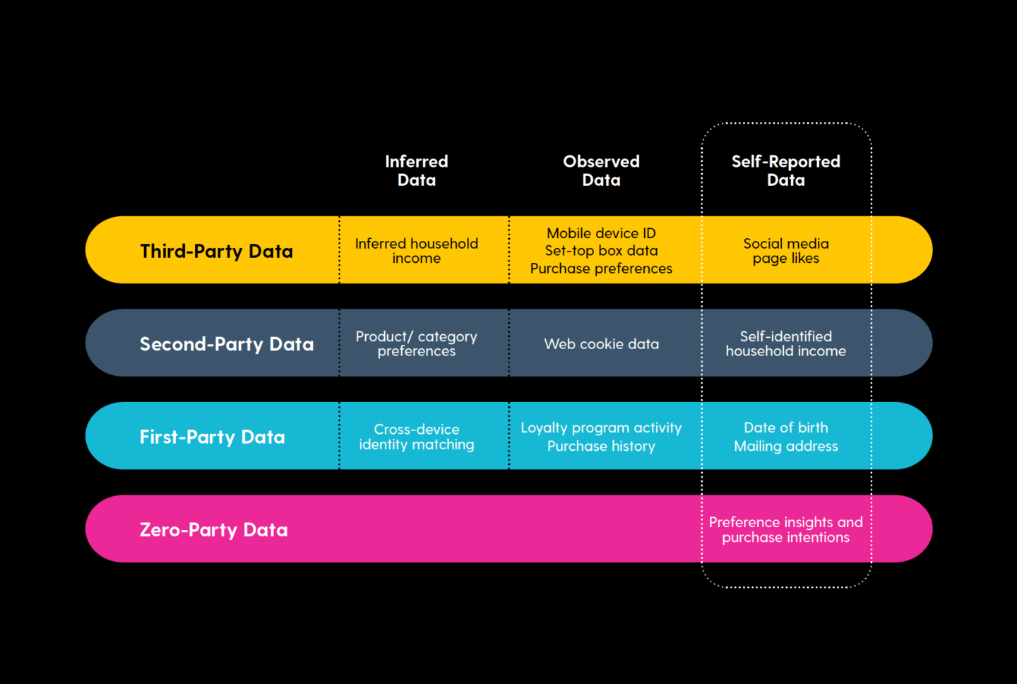 0 дата. Zero Party data что это. What Types of data do you know. Credit score. Zero first second Party data в чем разница.