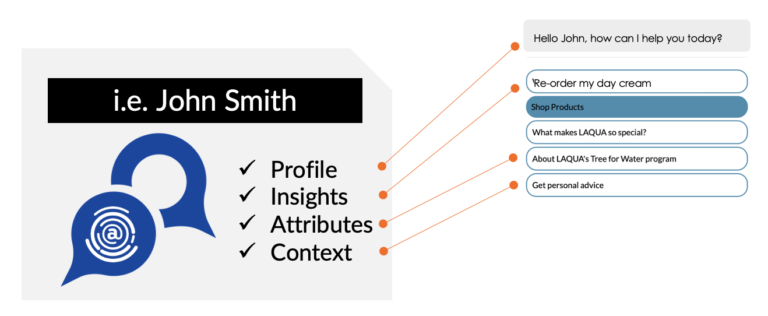 Simpleprofiler