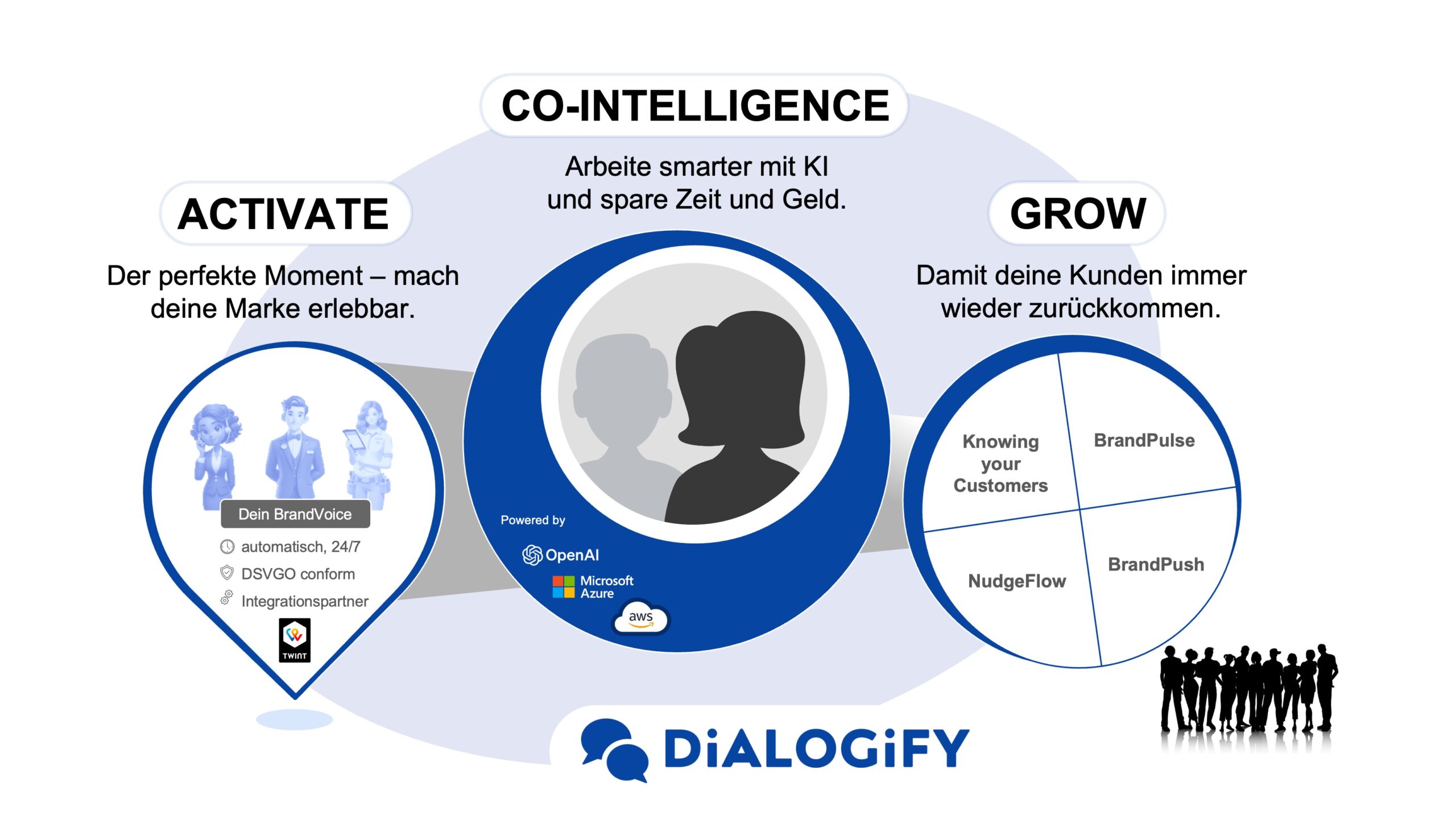 Dialogify Business Framework D